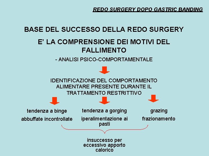 REDO SURGERY DOPO GASTRIC BANDING BASE DEL SUCCESSO DELLA REDO SURGERY E’ LA COMPRENSIONE