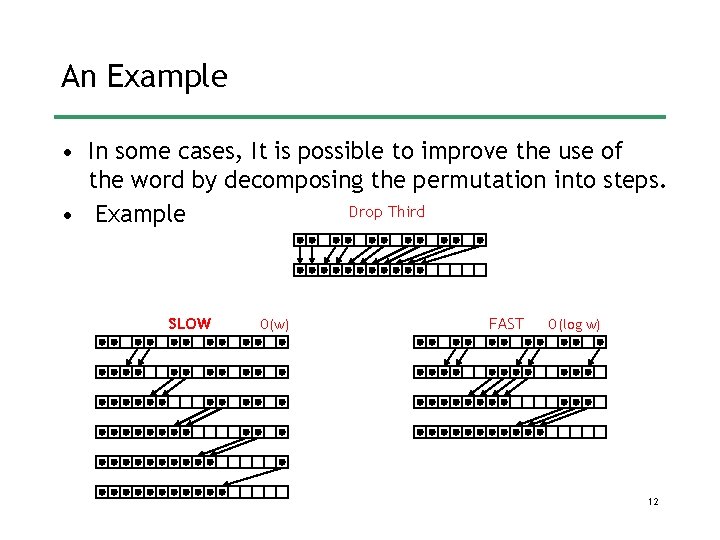 An Example • In some cases, It is possible to improve the use of An Example • In some cases, It is possible to improve the use of