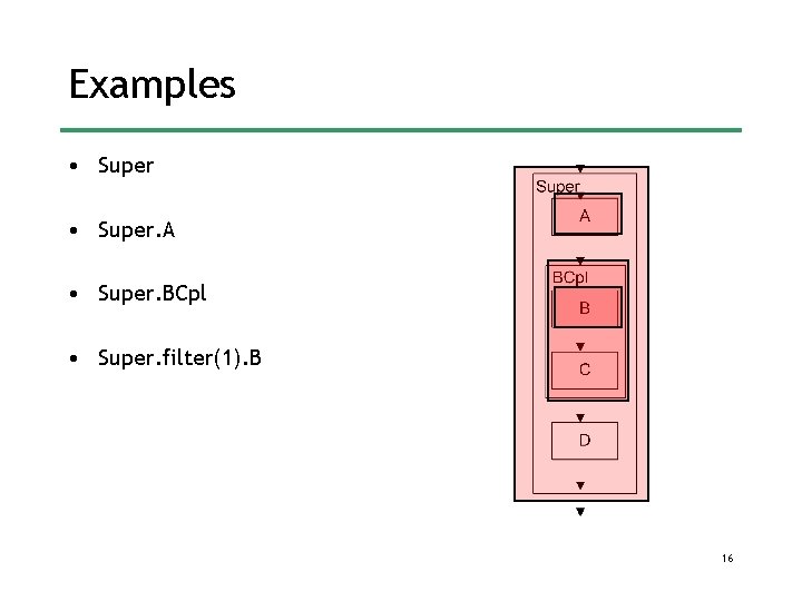 Examples • Super. A • Super. BCpl • Super. filter(1). B 16 Examples • Super. A • Super. BCpl • Super. filter(1). B 16