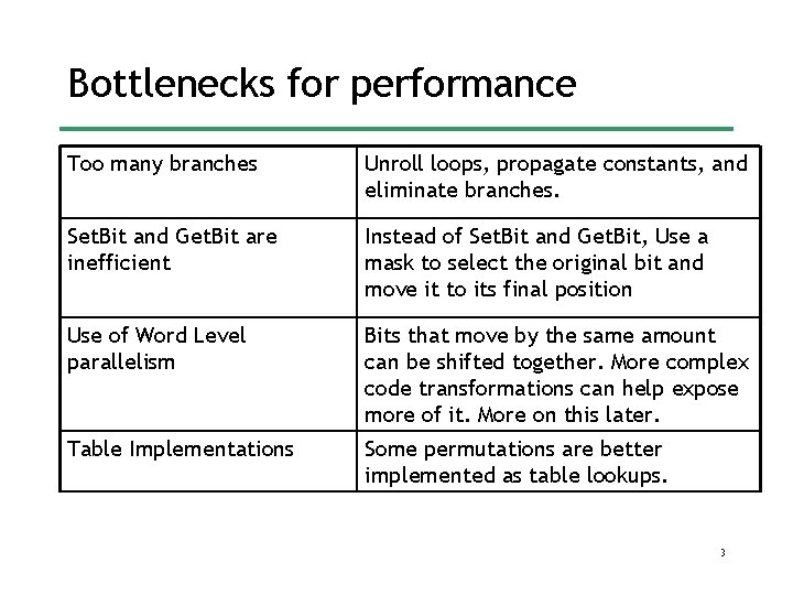 Bottlenecks for performance Too many branches Unroll loops, propagate constants, and eliminate branches. Set. Bottlenecks for performance Too many branches Unroll loops, propagate constants, and eliminate branches. Set.