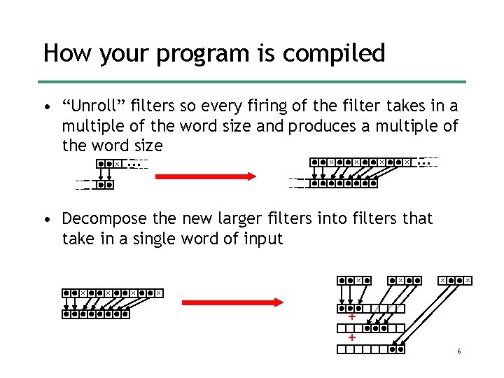 How your program is compiled • “Unroll” filters so every firing of the filter How your program is compiled • “Unroll” filters so every firing of the filter