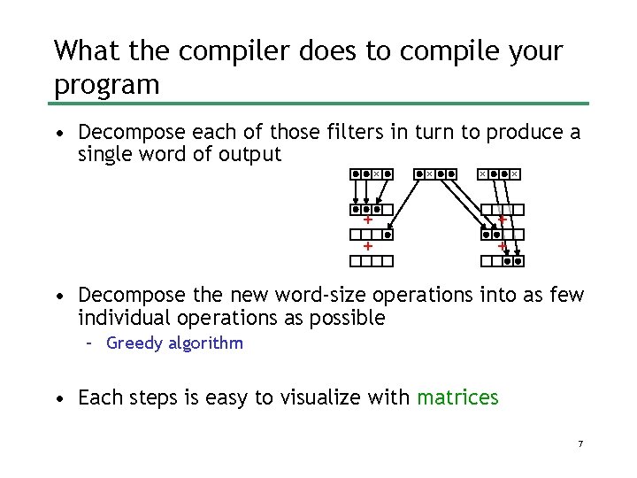 What the compiler does to compile your program • Decompose each of those filters What the compiler does to compile your program • Decompose each of those filters