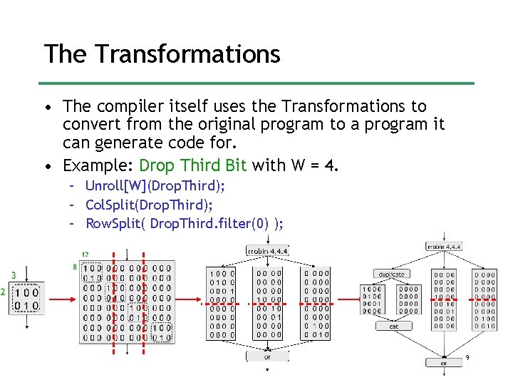 The Transformations • The compiler itself uses the Transformations to convert from the original The Transformations • The compiler itself uses the Transformations to convert from the original