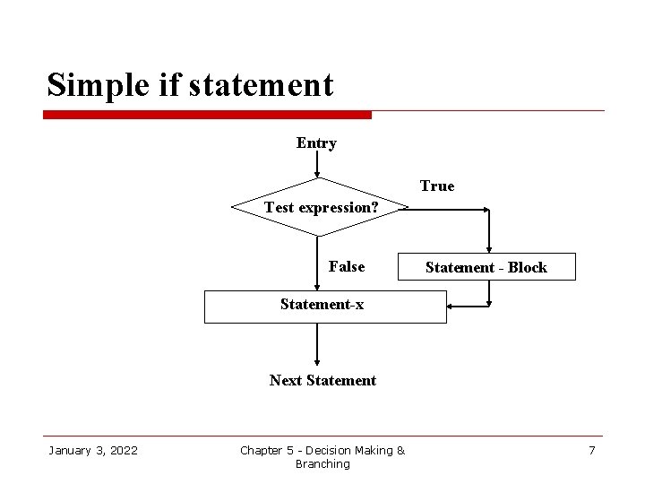 Simple if statement Entry True Test expression? False Statement - Block Statement-x Next Statement