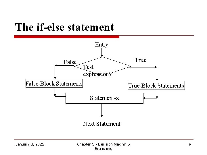 The if-else statement Entry True False Test expression? False-Block Statements True-Block Statements Statement-x Next