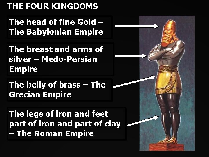 THE FOUR KINGDOMS The head of fine Gold – The Babylonian Empire The breast