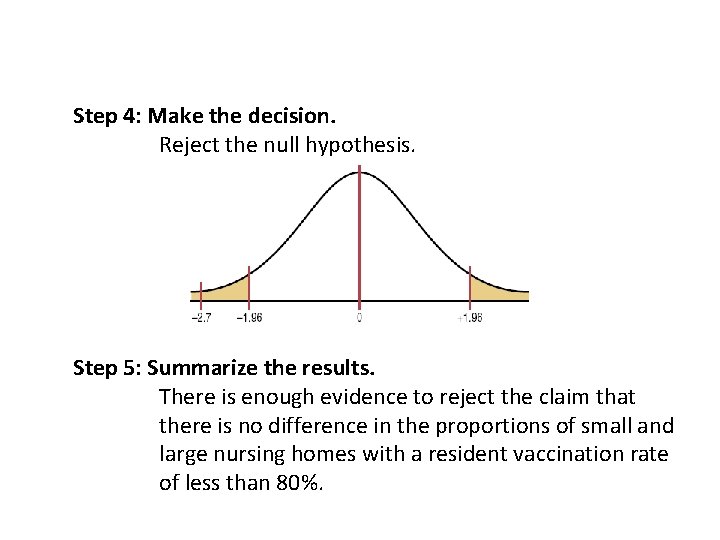 Step 4: Make the decision. Reject the null hypothesis. Step 5: Summarize the results.