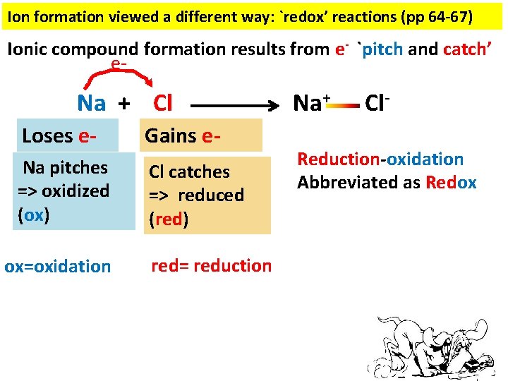 Ion formation viewed a different way: `redox’ reactions (pp 64 -67) Ionic compound formation