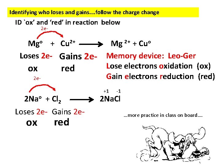Identifying who loses and gains…. follow the charge change ID `ox’ and ‘red’ in