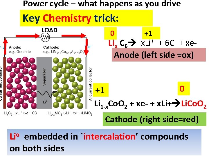 Power cycle – what happens as you drive Key Chemistry trick: 0 LOAD +1