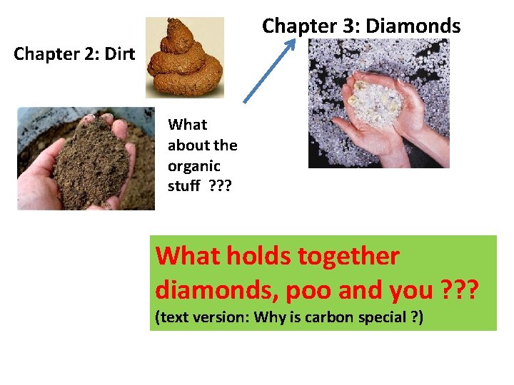 Chapter 3: Diamonds Chapter 2: Dirt What about the organic stuff ? ? ?