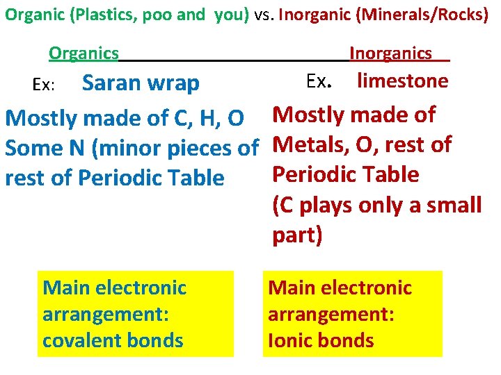 Organic (Plastics, poo and you) vs. Inorganic (Minerals/Rocks) Organics Inorganics Ex. limestone Saran wrap