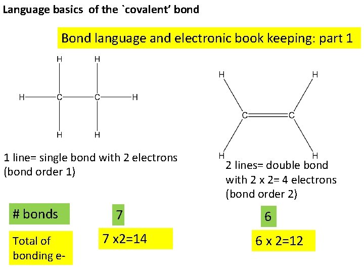 Language basics of the `covalent’ bond Bond language and electronic book keeping: part 1