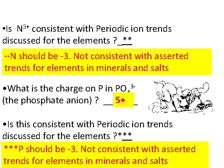  • Is N 5+ consistent with Periodic ion trends discussed for the elements