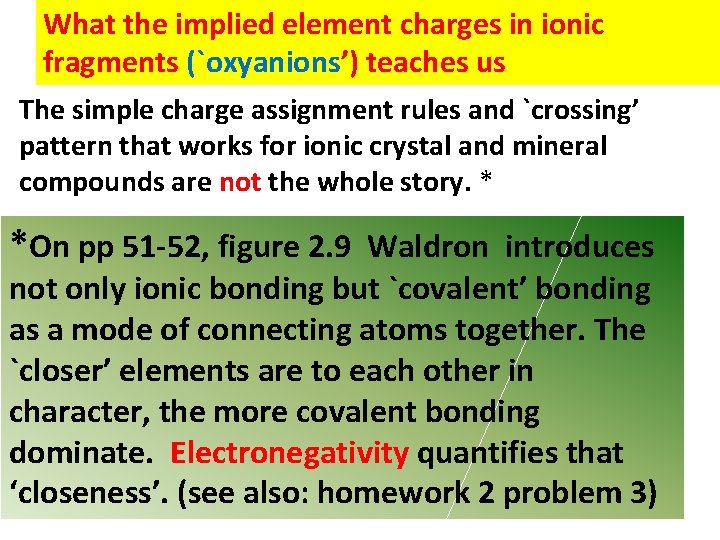 What the implied element charges in ionic fragments (`oxyanions’) teaches us The simple charge