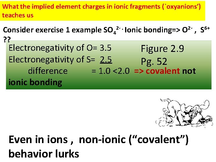 What the implied element charges in ionic fragments (`oxyanions’) teaches us Consider exercise 1