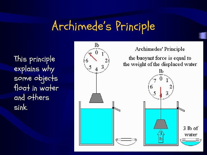 Archimede’s Principle This principle explains why some objects float in water and others sink.