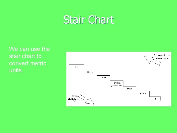 Stair Chart We can use the stair chart to convert metric units. 