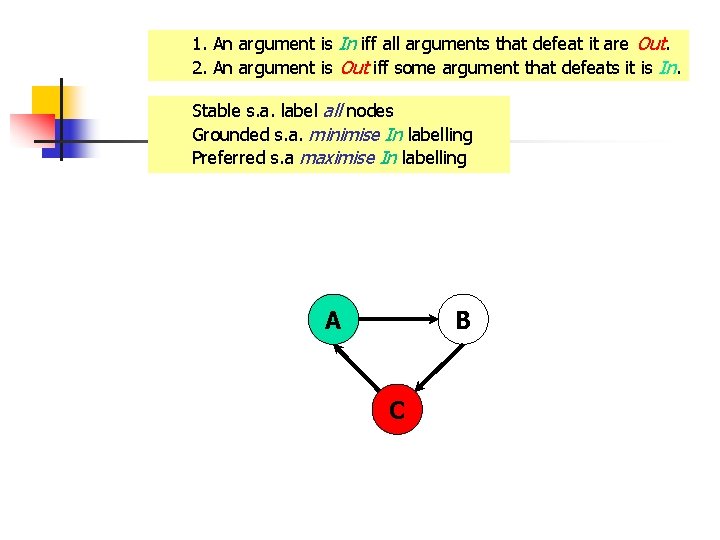 1. An argument is In iff all arguments that defeat it are Out. 2.