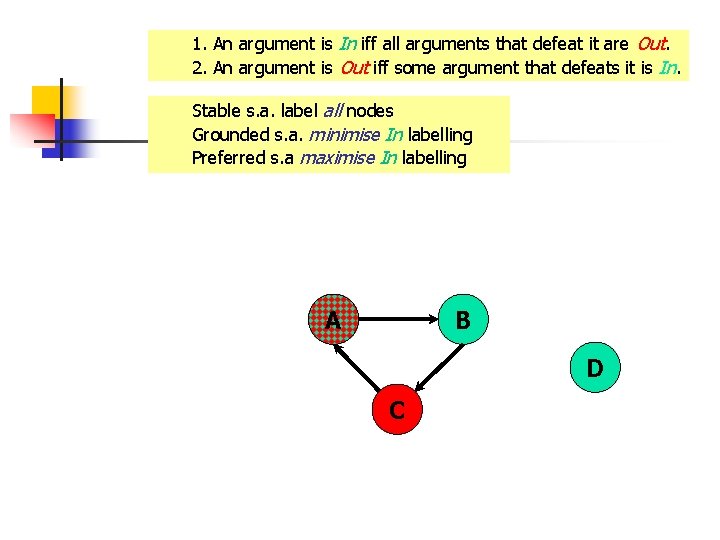 1. An argument is In iff all arguments that defeat it are Out. 2.