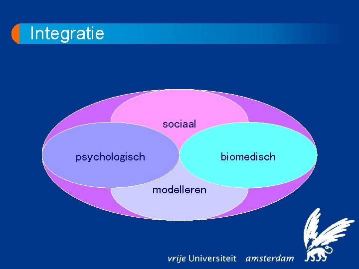 Integratie sociaal psychologisch biomedisch modelleren 
