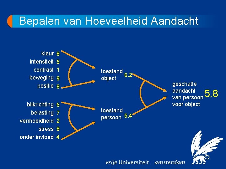 Bepalen van Hoeveelheid Aandacht kleur intensiteit contrast beweging positie 8 5 1 blikrichting belasting