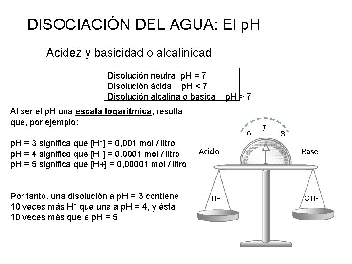 DISOCIACIÓN DEL AGUA: El p. H Acidez y basicidad o alcalinidad Disolución neutra p.