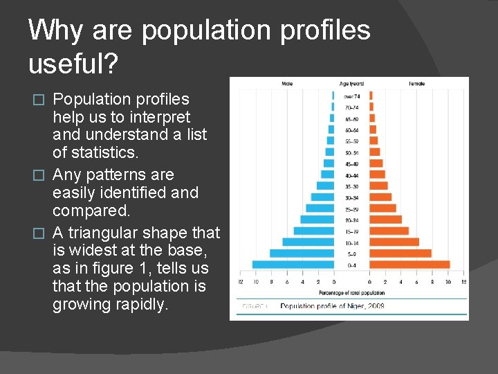 Why are population profiles useful? Population profiles help us to interpret and understand a