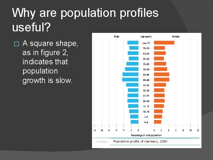 Why are population profiles useful? � A square shape, as in figure 2, indicates