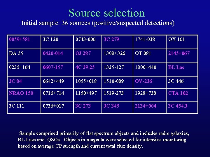 Source selection Initial sample: 36 sources (positive/suspected detections) 0059+581 3 C 120 0743 -006
