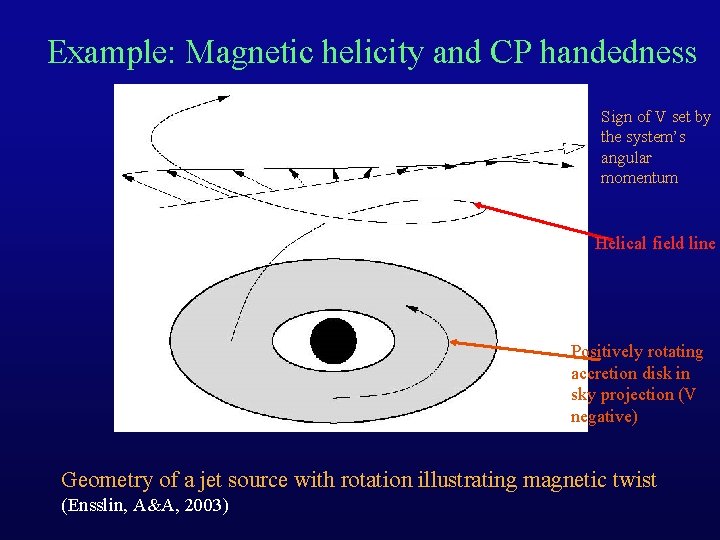 Example: Magnetic helicity and CP handedness Sign of V set by the system’s angular