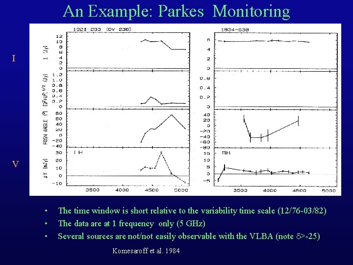 An Example: Parkes Monitoring I V • • • The time window is short