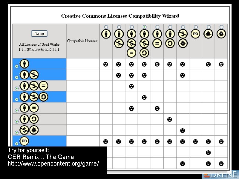 Try for yourself: OER Remix : : The Game http: //www. opencontent. org/game/ 