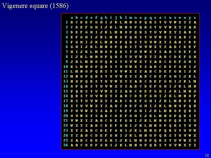Vigenere square (1586) 1 2 3 4 5 6 7 8 9 10 11