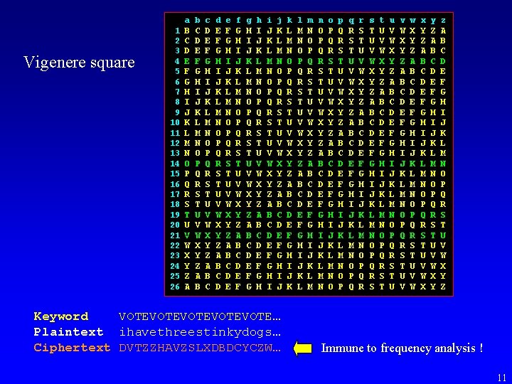 Vigenere square 1 2 3 4 5 6 7 8 9 10 11 12