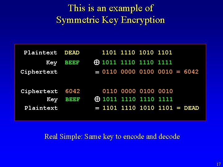 This is an example of Symmetric Key Encryption Plaintext DEAD 1101 1110 1010 1101