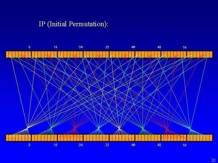 IP (Initial Permutation): 8 16 24 32 40 48 56 21 