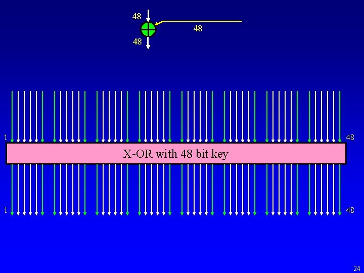 48 48 48 1 48 X-OR with 48 bit key 1 48 24 