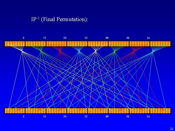 IP-1 (Final Permutation): 8 16 24 32 40 48 56 28 