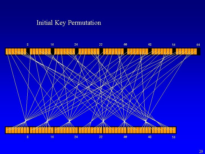 Initial Key Permutation 8 16 24 32 40 48 56 64 29 