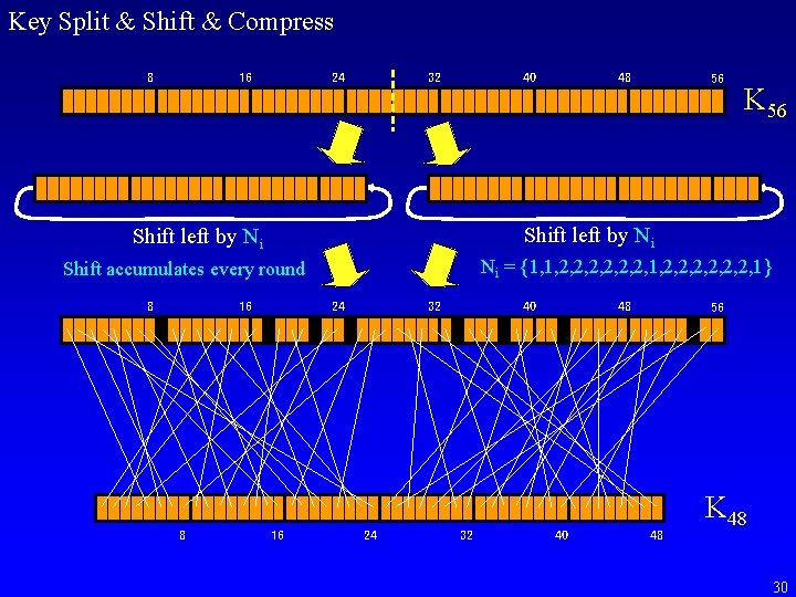 Key Split & Shift & Compress 8 16 24 32 40 K 56 Ni