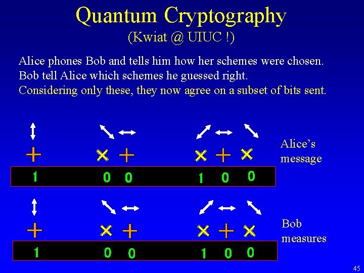Quantum Cryptography (Kwiat @ UIUC !) Alice phones Bob and tells him how her