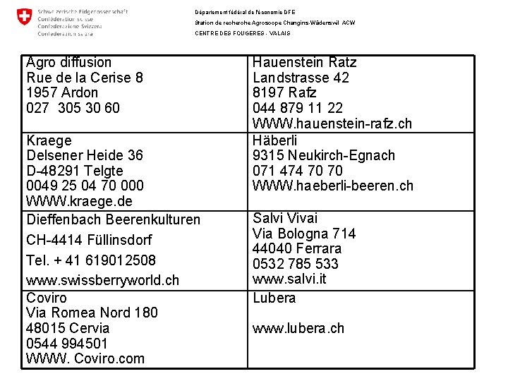 Département fédéral de l'économie DFE Station de recherche Agroscope Changins-Wädenswil ACW CENTRE DES FOUGERES