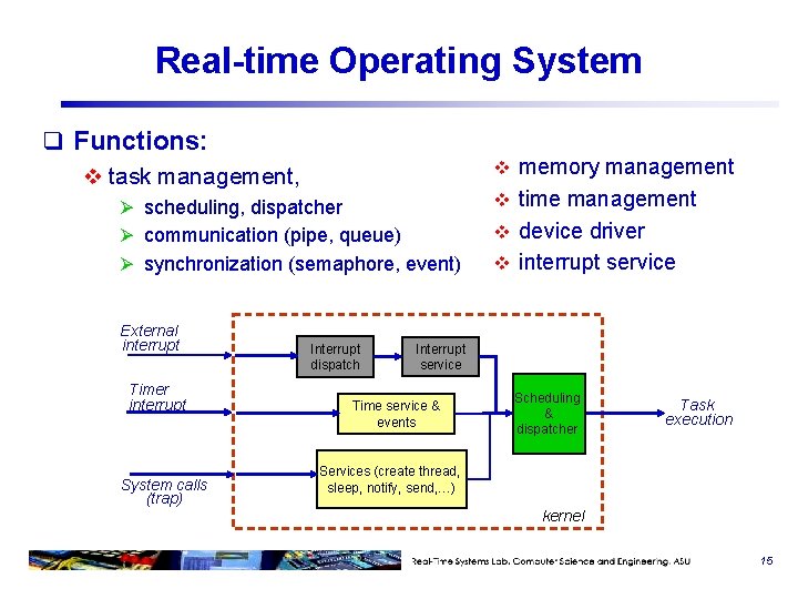 Real-time Operating System q Functions: v task management, Ø scheduling, dispatcher Ø communication (pipe,