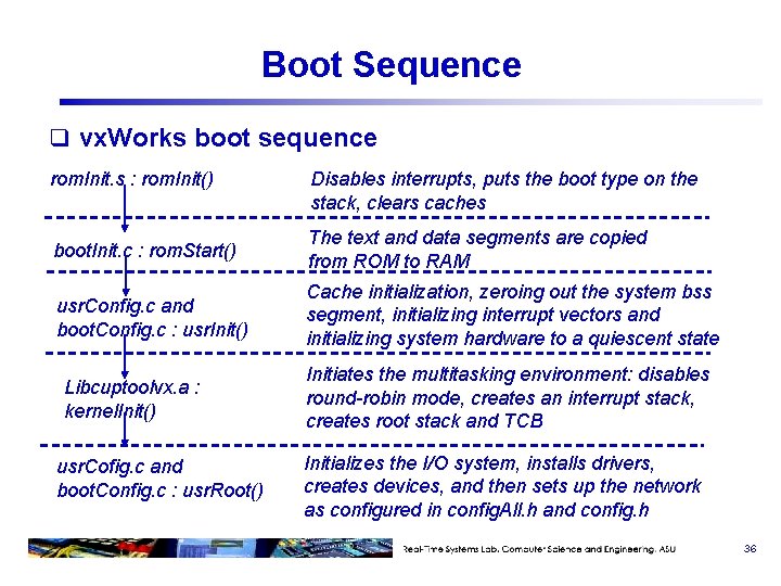 Boot Sequence q vx. Works boot sequence rom. Init. s : rom. Init() Disables