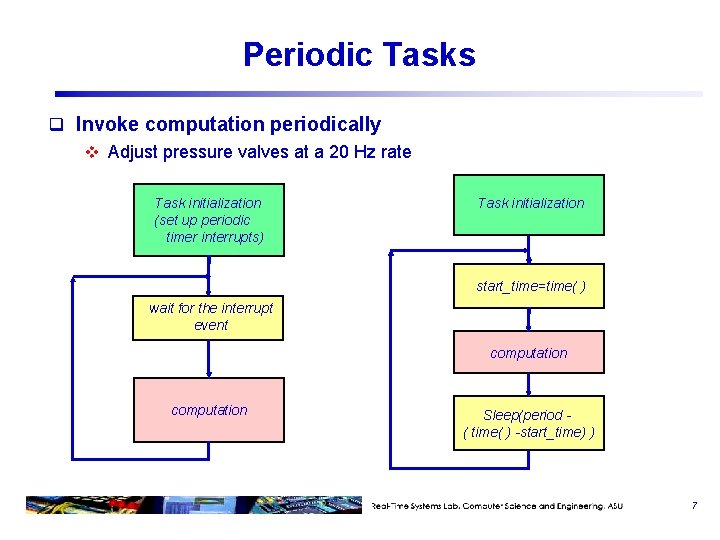 Periodic Tasks q Invoke computation periodically v Adjust pressure valves at a 20 Hz