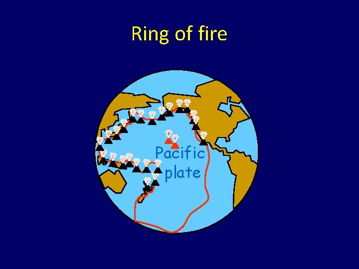 Ring of fire Pacific plate 