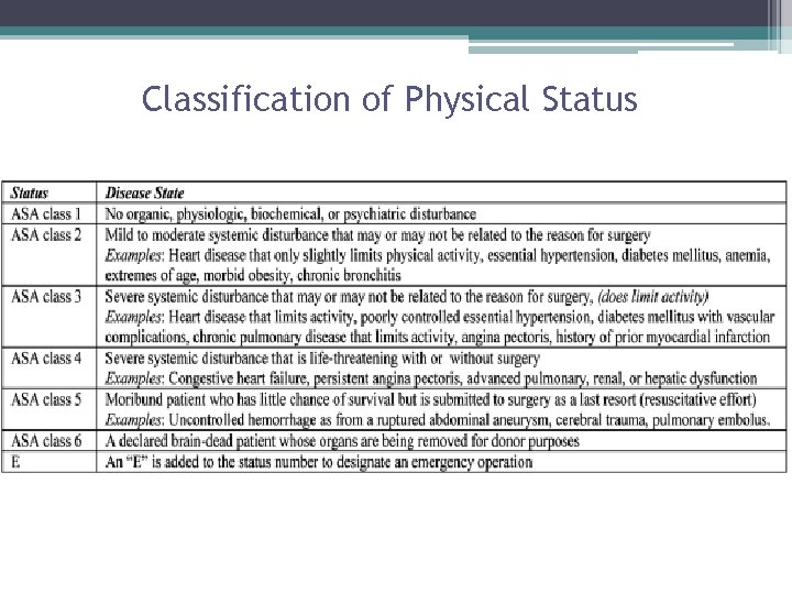 Classification of Physical Status 