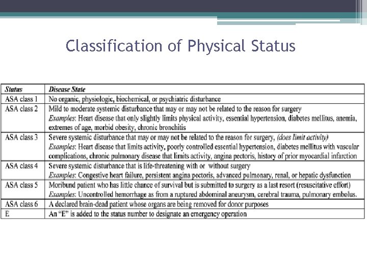 Classification of Physical Status Classification of Physical Status