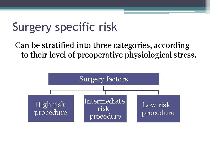 Surgery specific risk Can be stratified into three categories, according to their level of